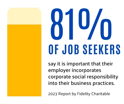yellow bar graph reading 81% of job seekers